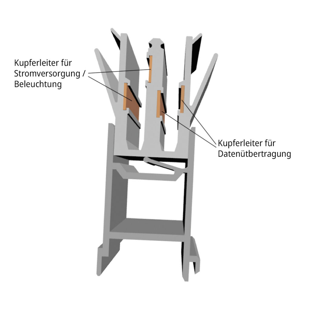 Ein detailliertes Diagramm zeigt die Kupferleiter für Stromversorgung und Datenübertragung in einem Lichtsystem.